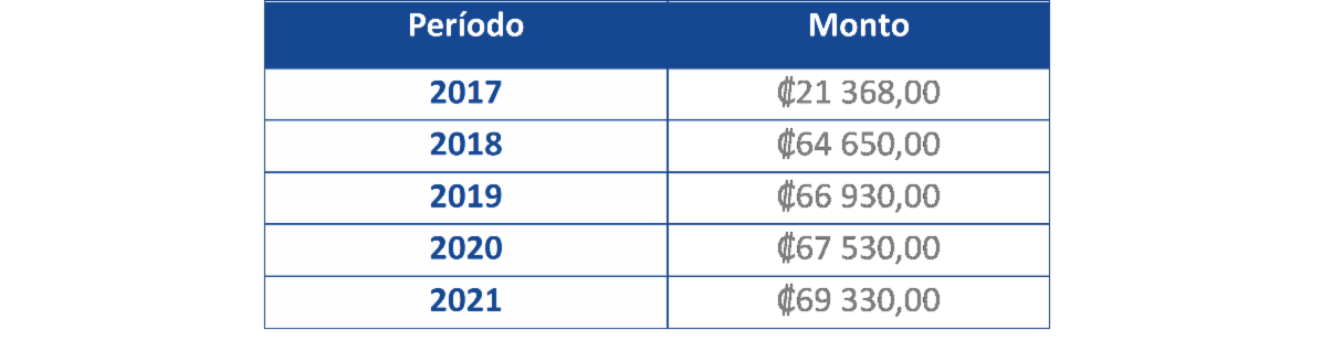 Cuadro comparativo