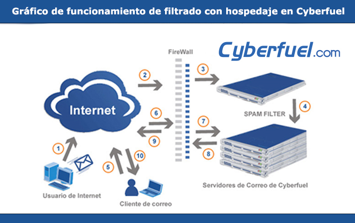 spam filter